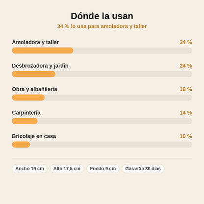 stats — Pantalla Facial Protectora Integral