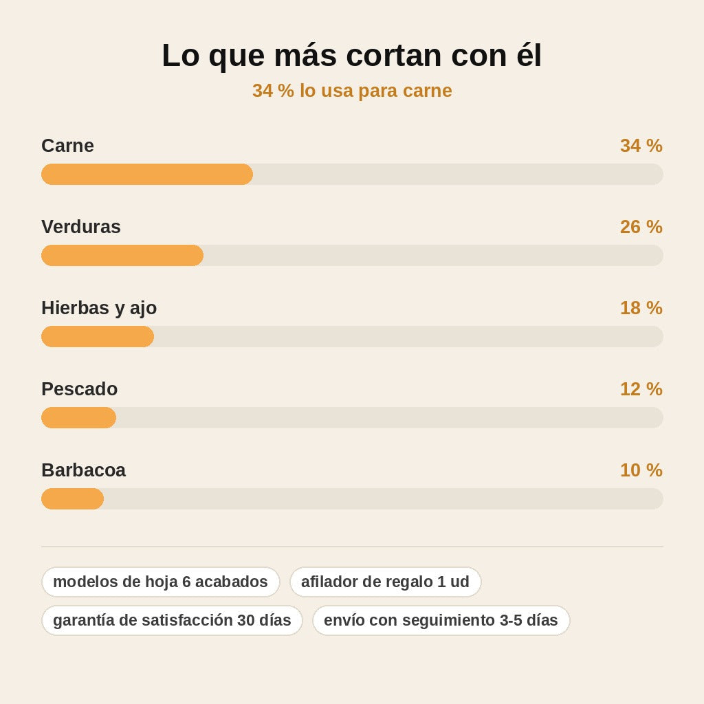 stats — Cuchillo Cebollero Chino Forjado – Hoja Rectangular