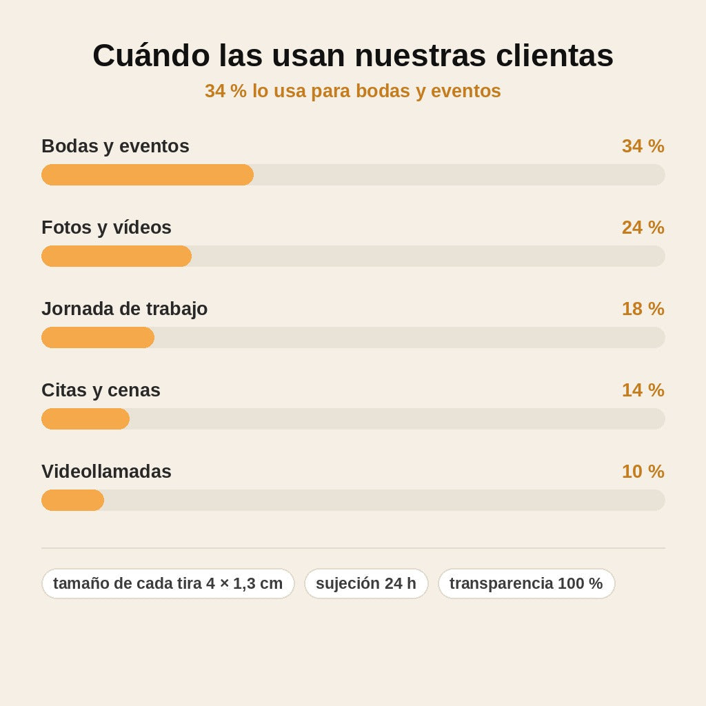 stats — Tiras Lifting Facial Invisibles – Efecto Tensor al Instante, sin Agujas