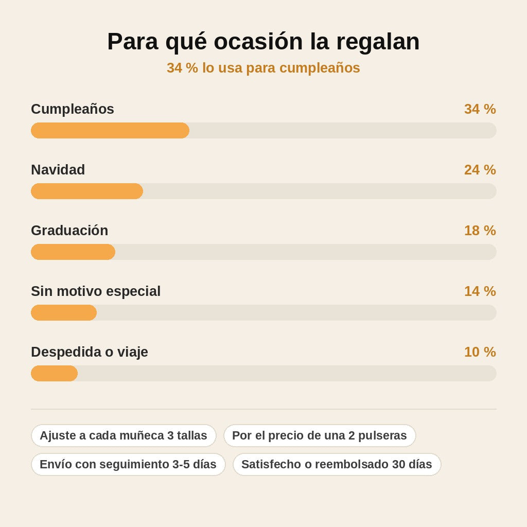 stats — Pulsera « A Mi Hijo » – Nudo Infinito de Cuero Trenzado