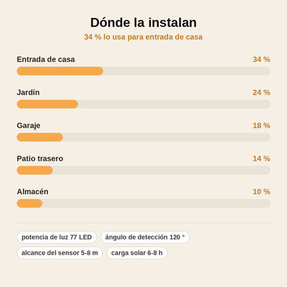 stats — Cámara Falsa Solar 77 LED con Sensor de Movimiento