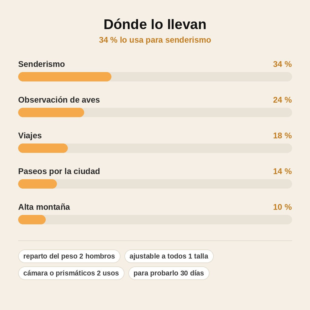 stats — SendaFlex™ – Arnés manos libres para cámara y prismáticos