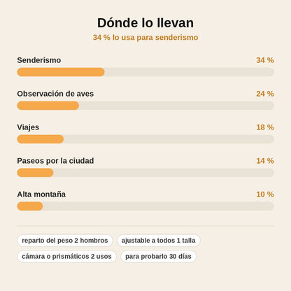 stats — SendaFlex™ – Arnés manos libres para cámara y prismáticos