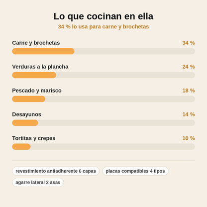 stats — Plancha redonda antiadherente efecto granito