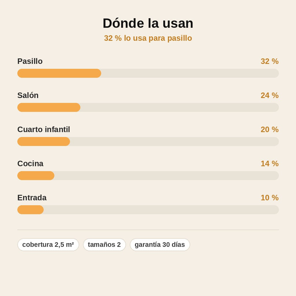 stats — Pintura de Retoque para Pared con Rodillo Integrado