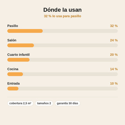 stats — Pintura de Retoque para Pared con Rodillo Integrado