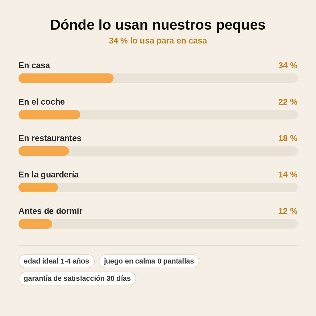 stats — PequeLibro™ – Libro de Actividades Montessori con Velcro para Niños de 1 a 4 Años