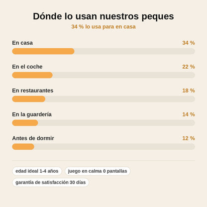 stats — PequeLibro™ – Libro de Actividades Montessori con Velcro para Niños de 1 a 4 Años