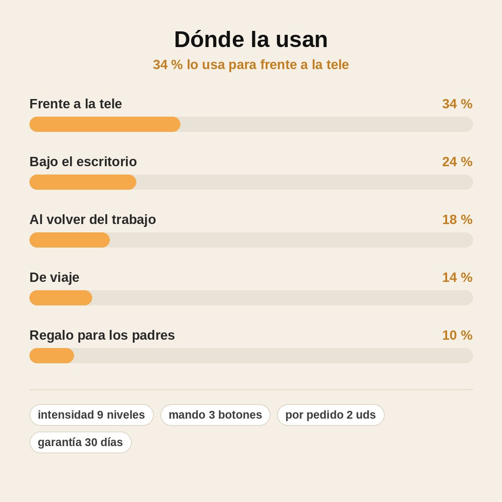 stats — Alfombrilla Masajeadora EMS para Pies – Fina, Plegable y con Mando