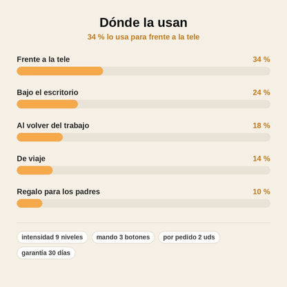 stats — Alfombrilla Masajeadora EMS para Pies – Fina, Plegable y con Mando
