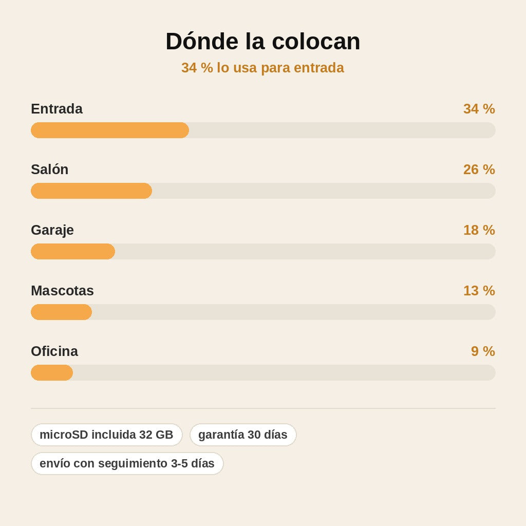 stats — Mini Cámara WiFi Inalámbrica