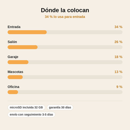 stats — Mini Cámara WiFi Inalámbrica
