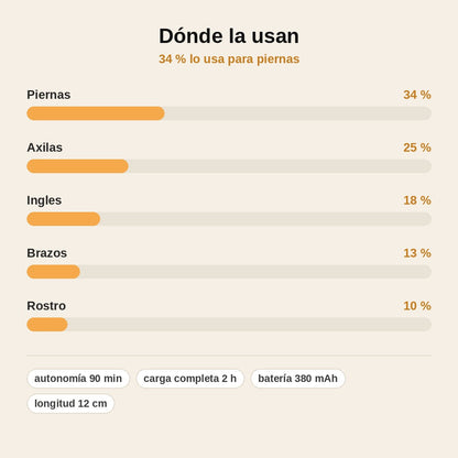stats — Depiladora Indolora Recargable