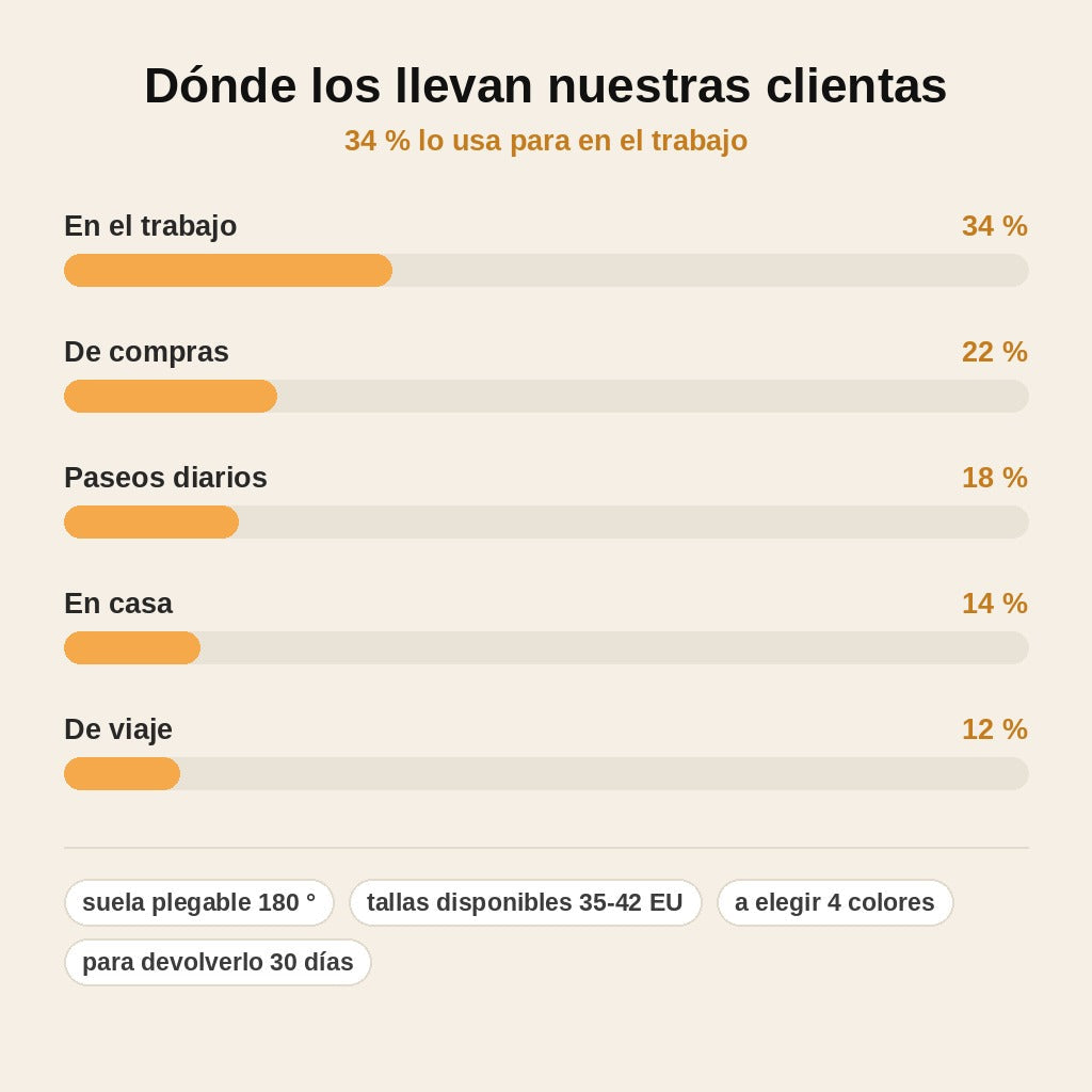 stats — Mocasines de piel suave con suela flexible – Comodidad de la mañana a la noche