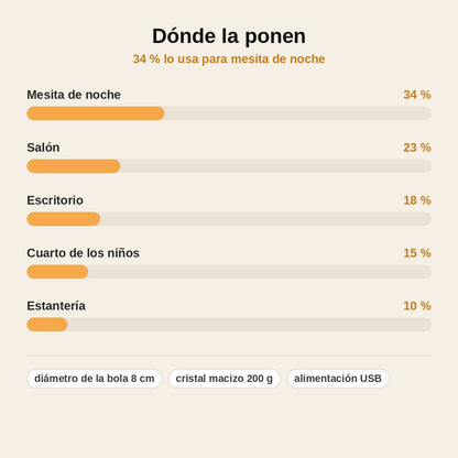 stats — Lámpara Bola de Cristal Planeta – Grabado Láser 3D con Base LED de Madera