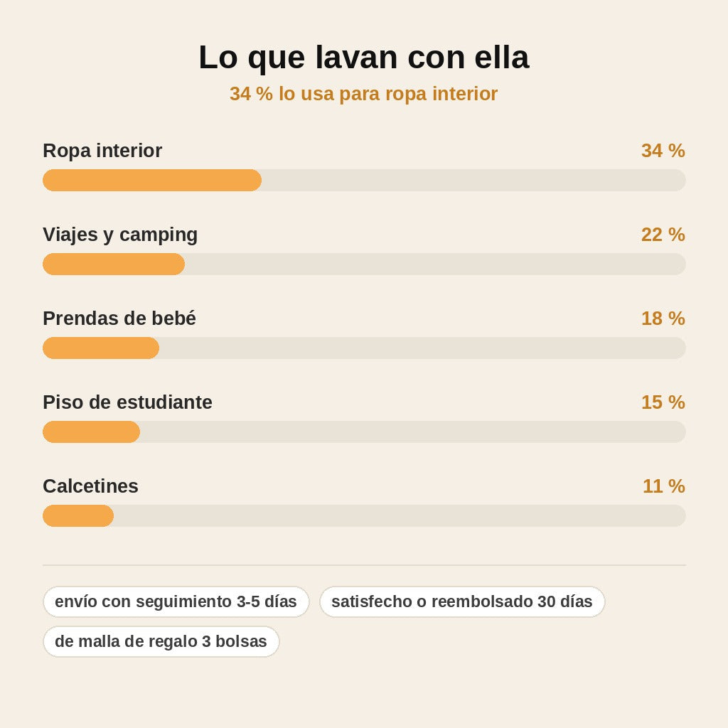 stats — Lavadora Portátil Plegable – Ropa delicada limpia en cualquier sitio