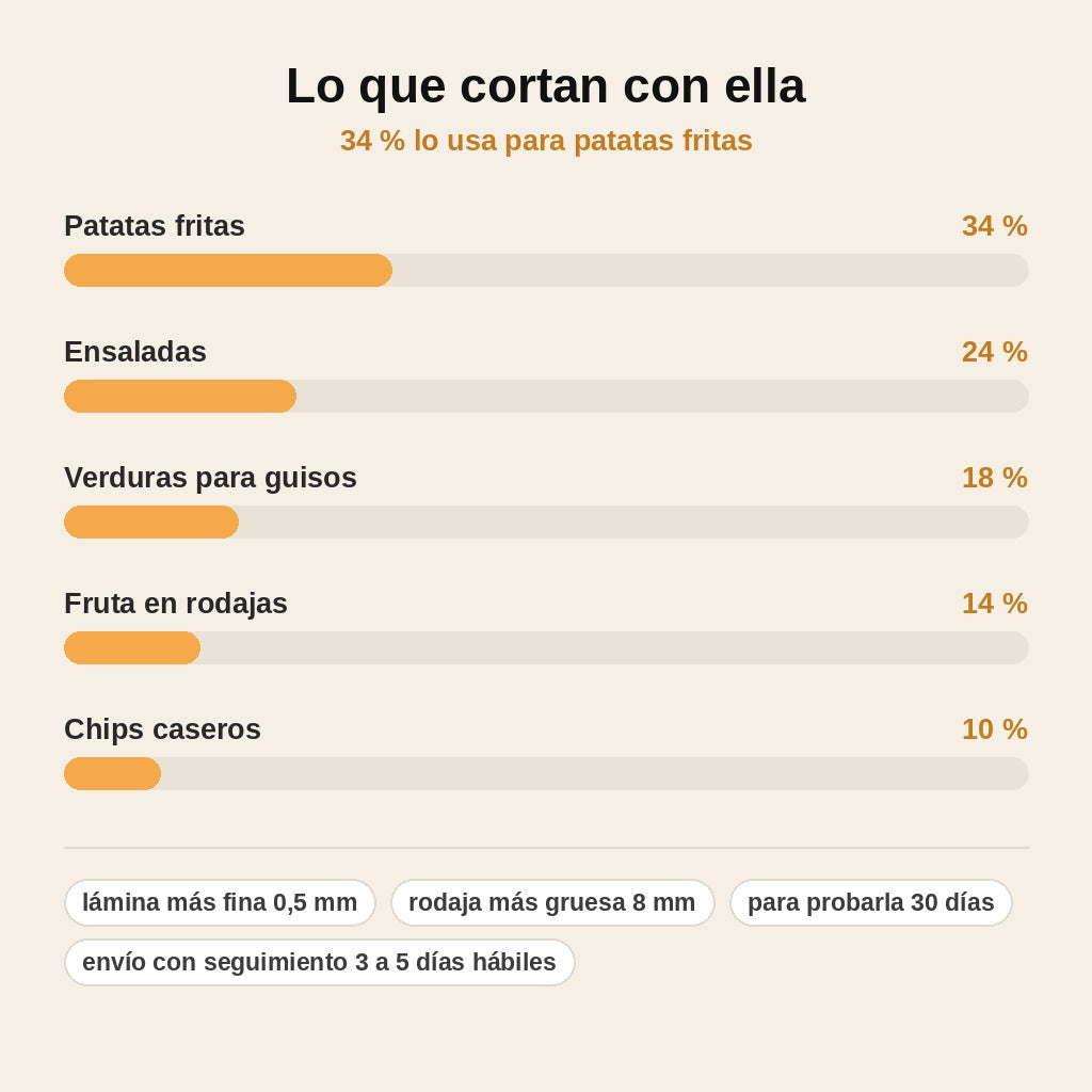 stats — CortaSegura™ – Mandolina vertical con grosor regulable y recipiente integrado