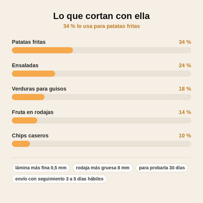 stats — CortaSegura™ – Mandolina vertical con grosor regulable y recipiente integrado