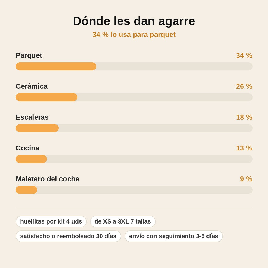 stats — HuellaFirme™ – Huellitas antideslizantes para patas de perro (kit de 4)