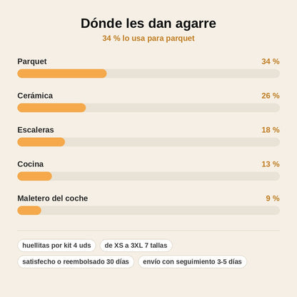 stats — HuellaFirme™ – Huellitas antideslizantes para patas de perro (kit de 4)