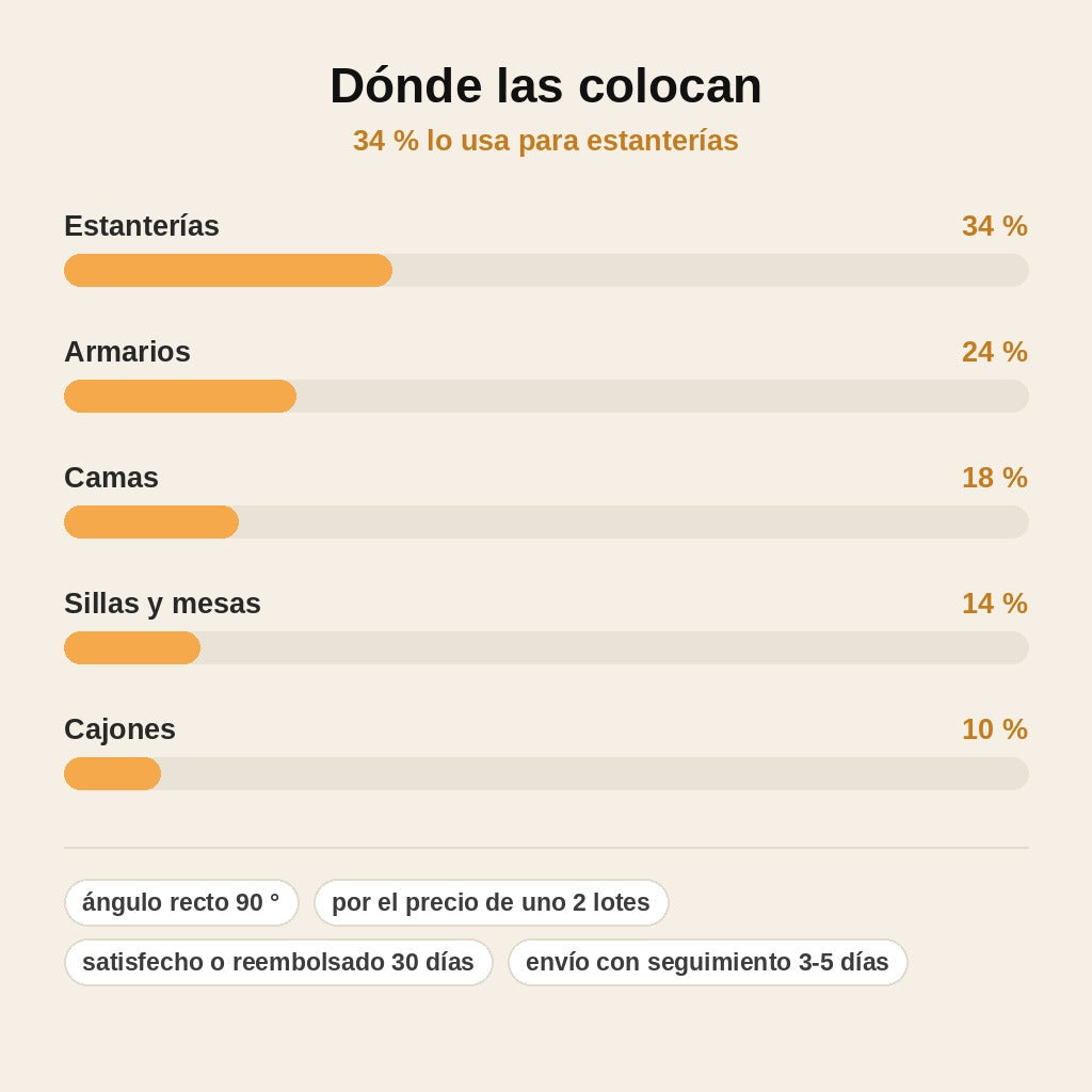 stats — Escuadras esquineras de acero inoxidable con tornillos – Refuerzo de muebles 90°