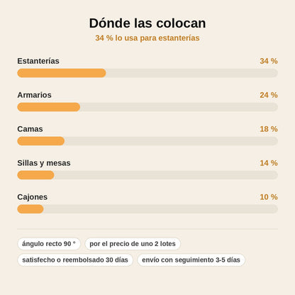 stats — Escuadras esquineras de acero inoxidable con tornillos – Refuerzo de muebles 90°