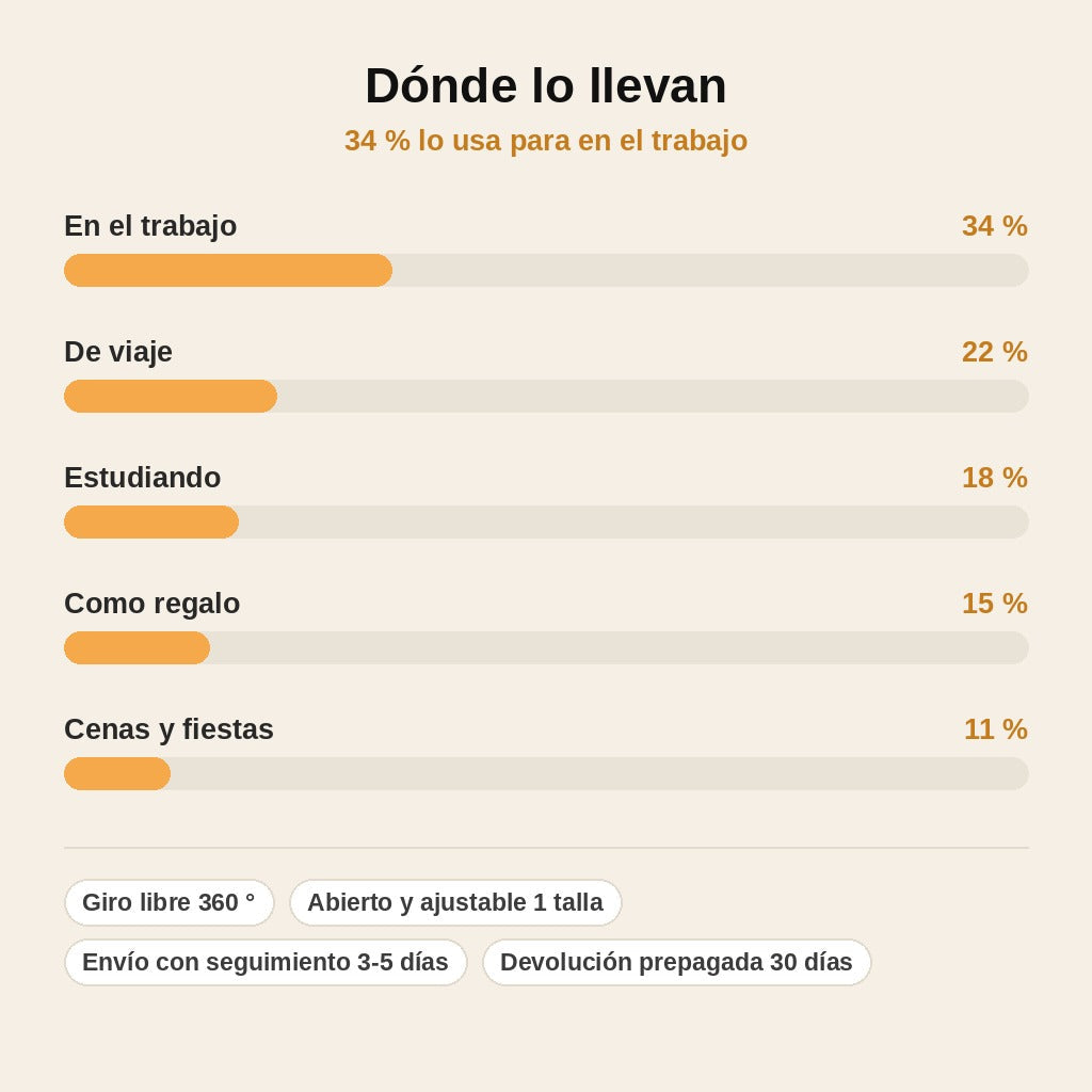 stats — Anillo Girasol Giratorio Ajustable – Gíralo y desconecta