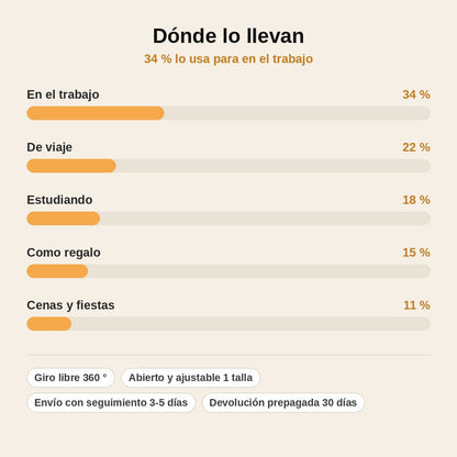 stats — Anillo Girasol Giratorio Ajustable – Gíralo y desconecta