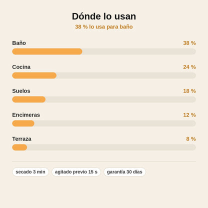 stats — Rotulador Blanqueador de Juntas – Azulejos como nuevos sin obras