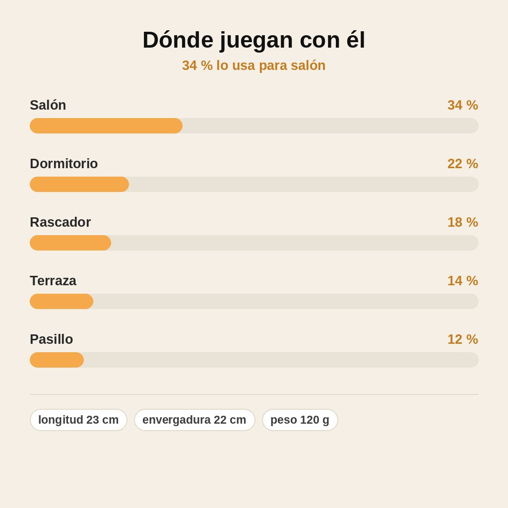 stats — Pájaro Interactivo para Gatos – Aletea y Pía al Tocarlo