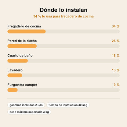 stats — AdherGancho™ Soporte Adhesivo para Esponja (Pack de 2)