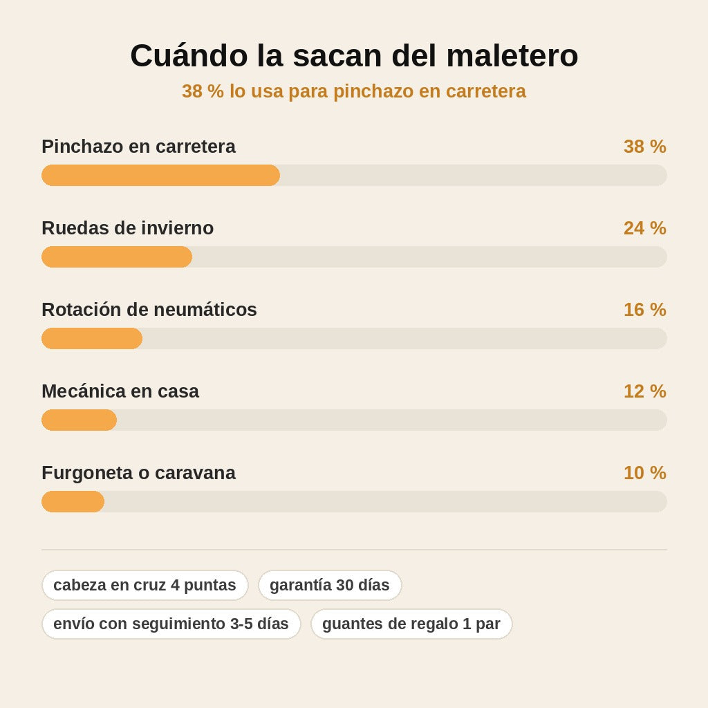 stats — Llave Manivela Articulada para Gato de Tijera