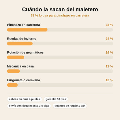 stats — Llave Manivela Articulada para Gato de Tijera