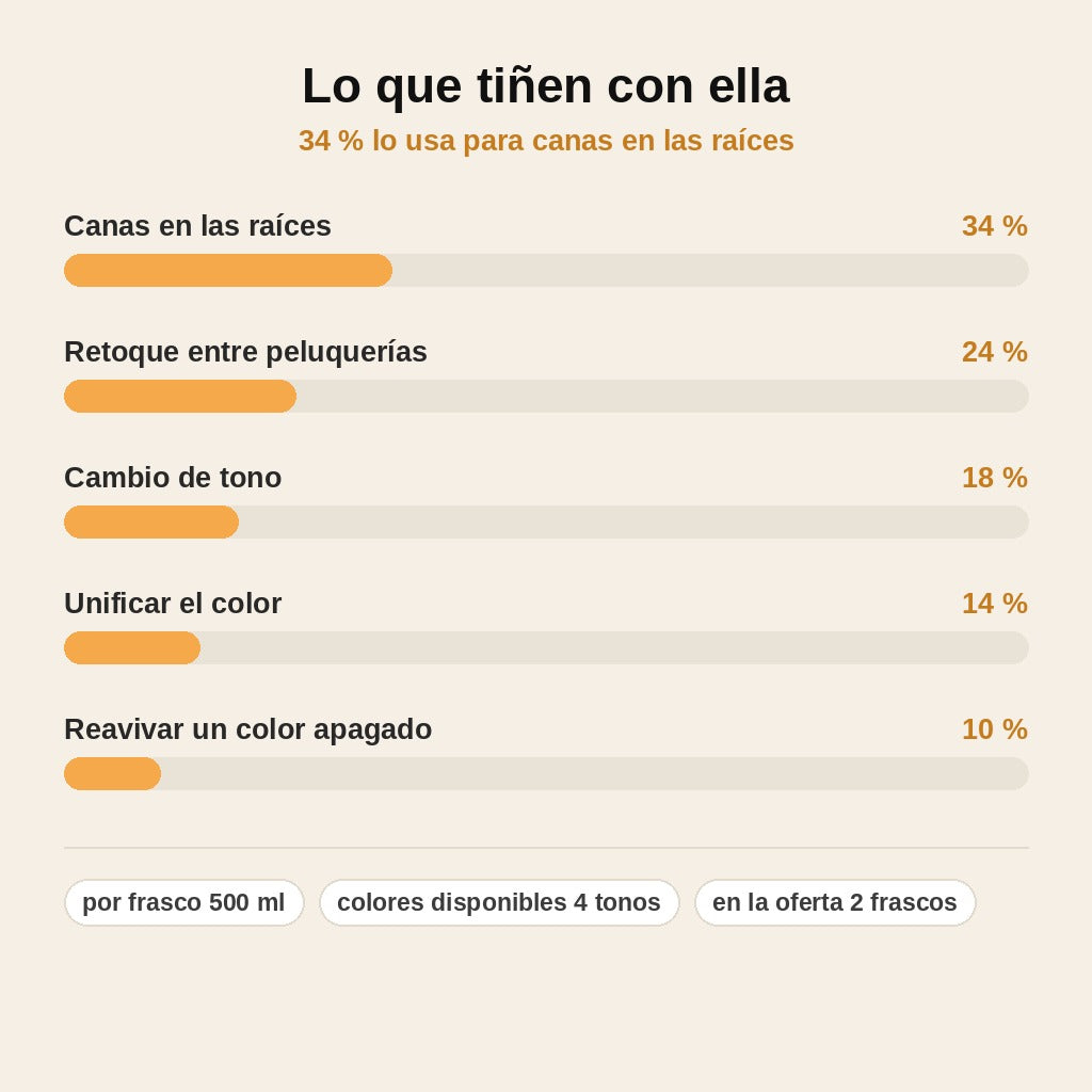 stats — Tinte Capilar en Espuma de Origen Vegetal – 500 ml