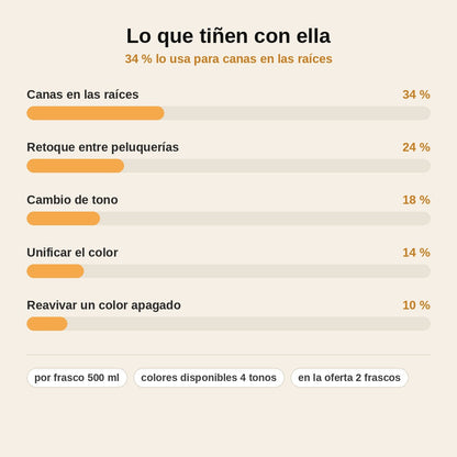 stats — Tinte Capilar en Espuma de Origen Vegetal – 500 ml