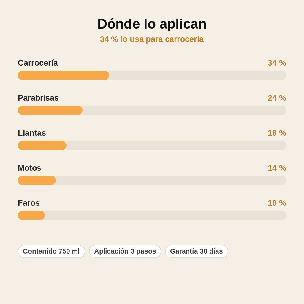 stats — Tratamiento Cerámico Hidrofóbico en Spray 750 ml – Brillo y Protección al Instante