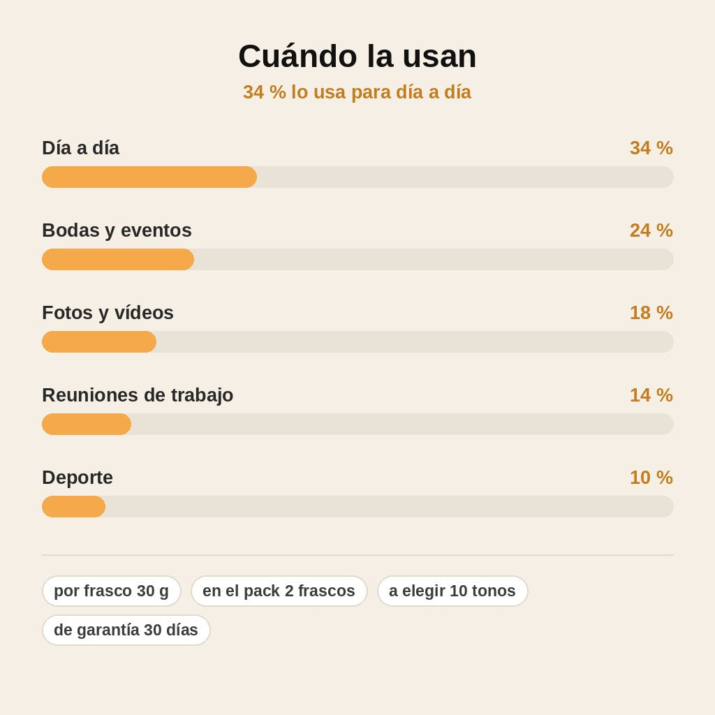 stats — Fibras Capilares de Queratina – Pack 2 frascos de 30 g