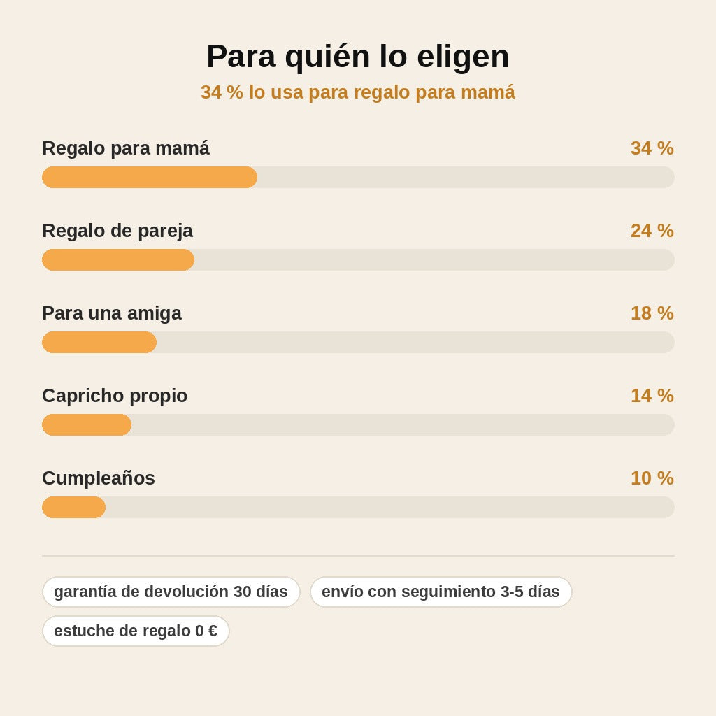 stats — SolBrillo™ – Collar Girasol Dorado con Circonitas