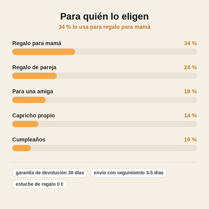 stats — SolBrillo™ – Collar Girasol Dorado con Circonitas