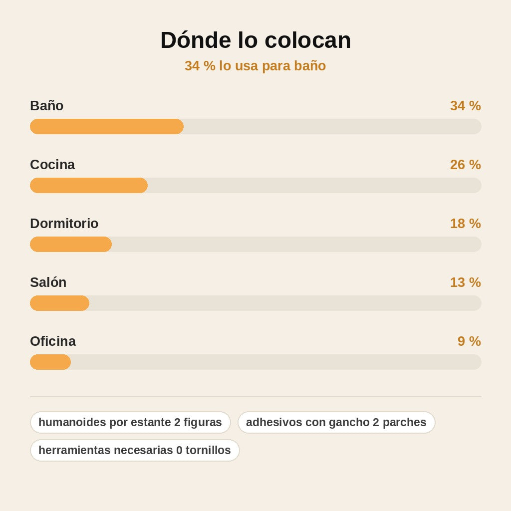 stats — Estante Adhesivo Humanoide para Pared – Sin Taladro