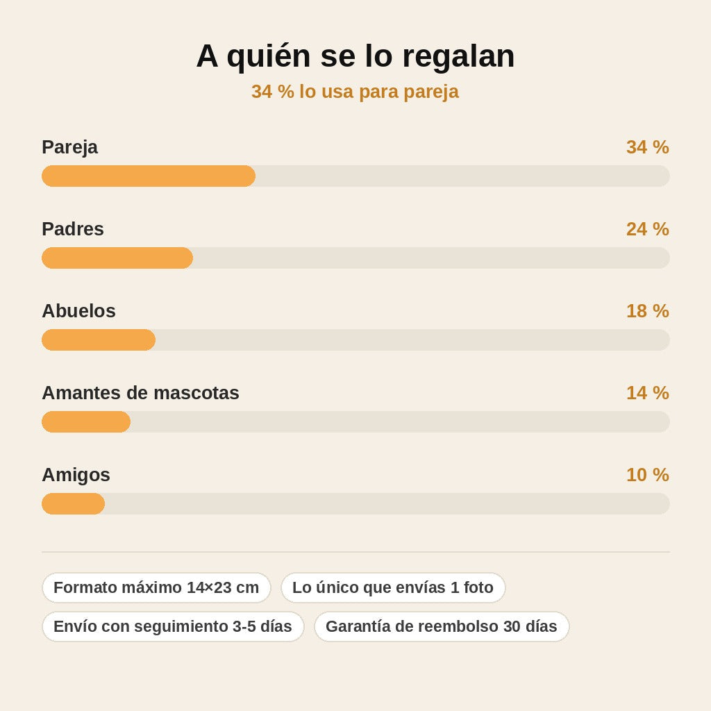 stats — Cuadro Animado 3D Personalizado — Tus personajes salen del marco