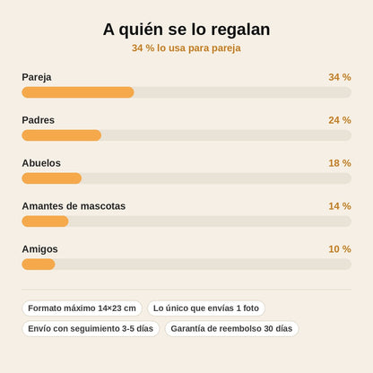 stats — Cuadro Animado 3D Personalizado — Tus personajes salen del marco