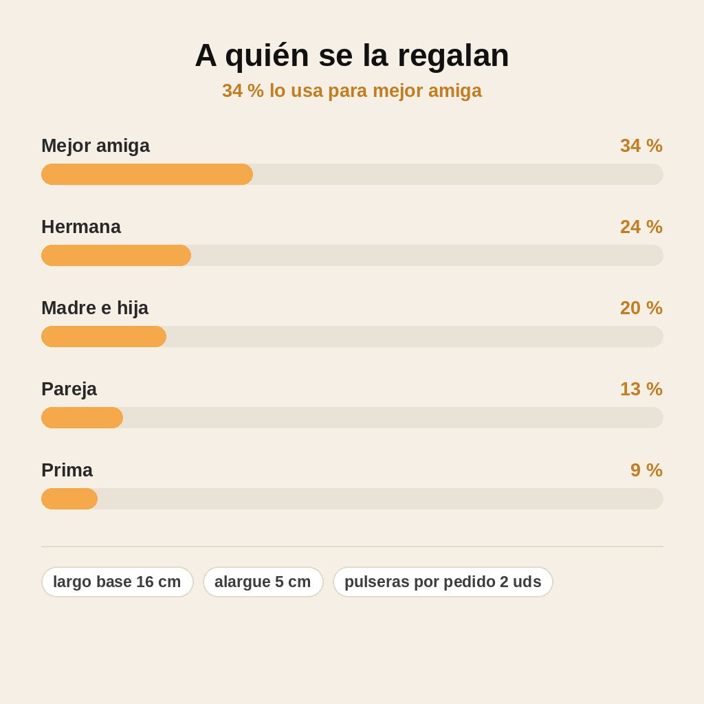 stats — Pulseras «Siempre Juntas» – Dúo de acero inoxidable (2x1)
