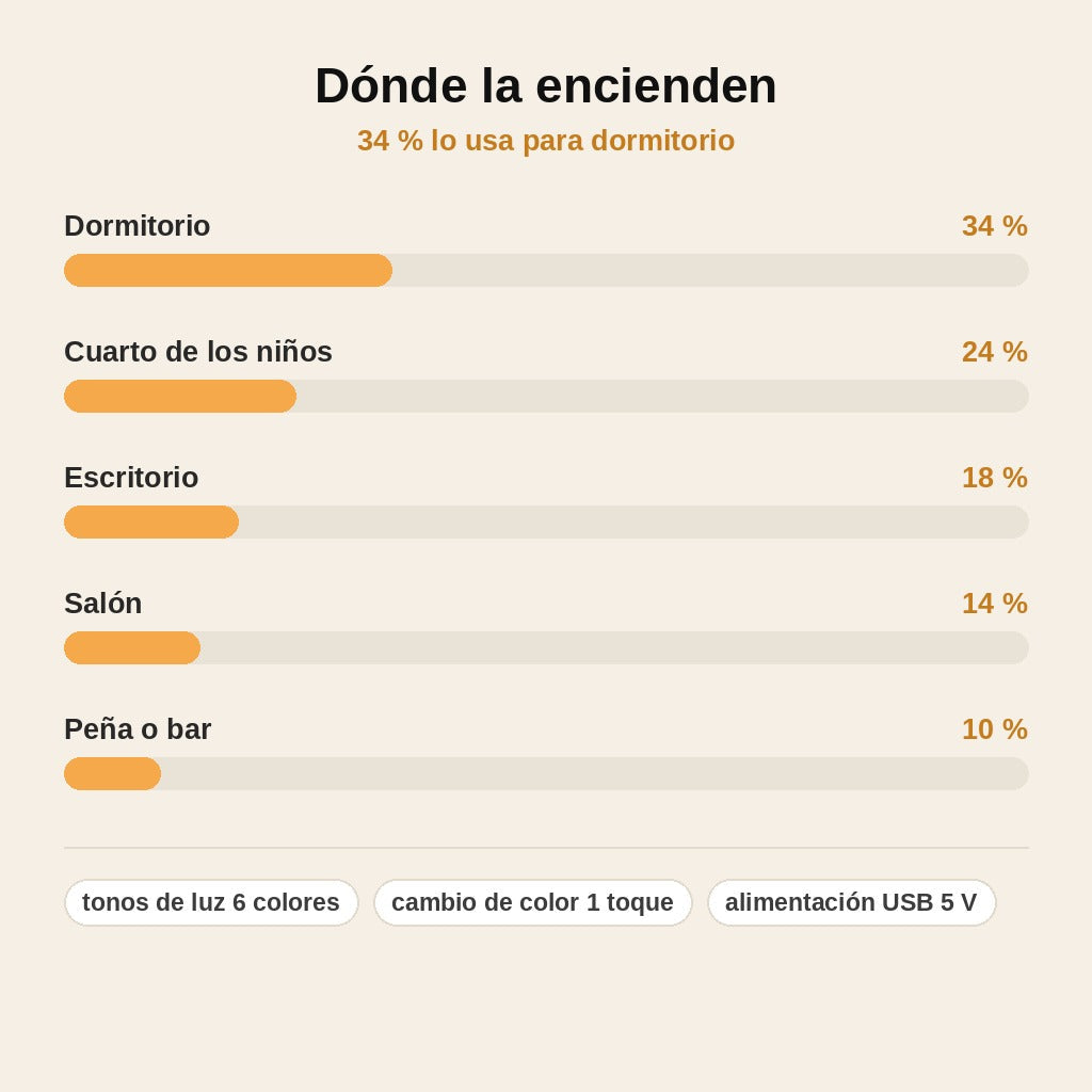 stats — Lámpara LED Escudo Barça – Luz Ambiente de 6 Colores