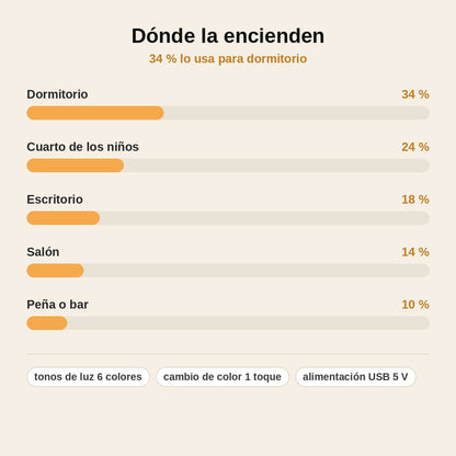 stats — Lámpara LED Escudo Barça – Luz Ambiente de 6 Colores