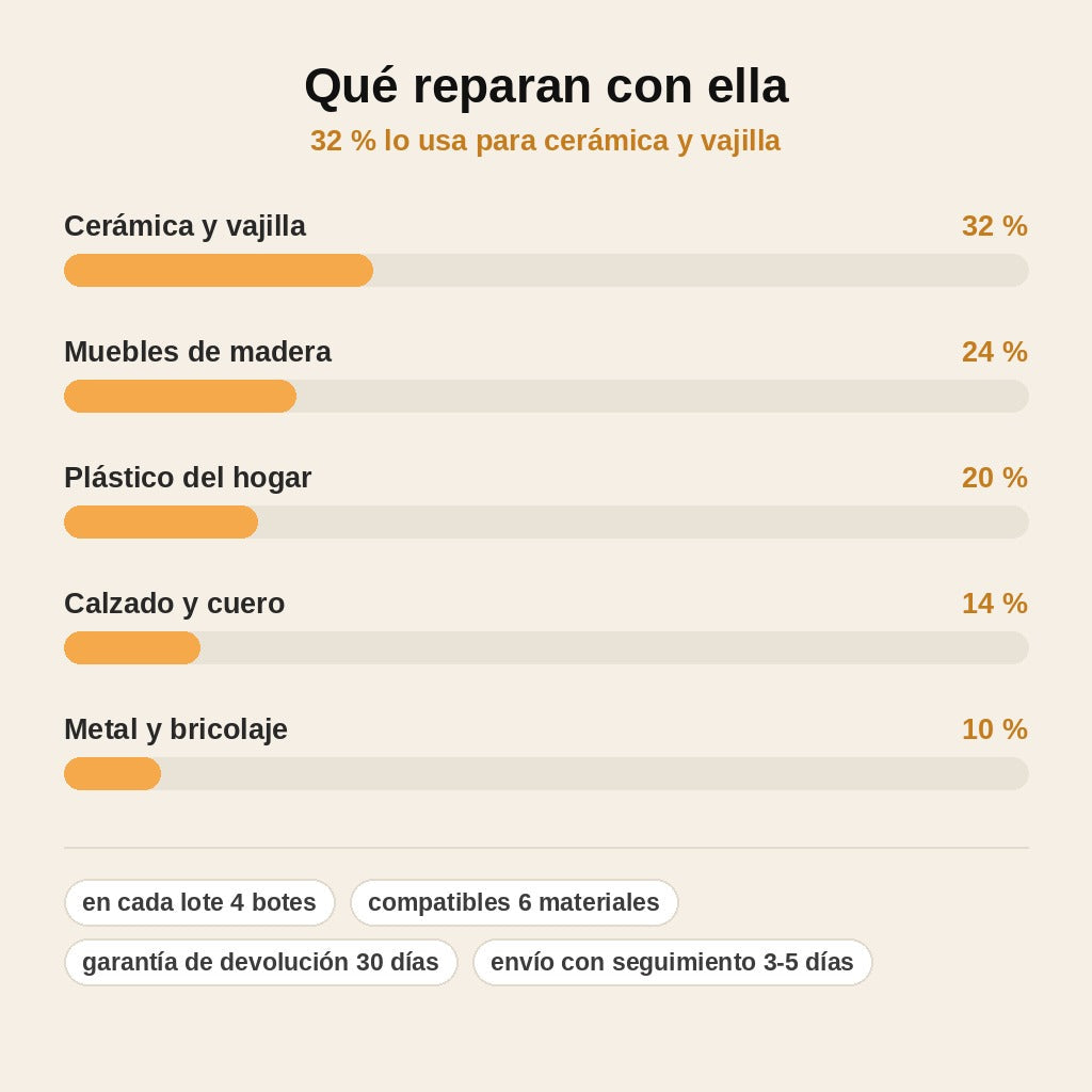 stats — Super Cola Restauradora Extra Fuerte
