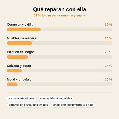 stats — Super Cola Restauradora Extra Fuerte