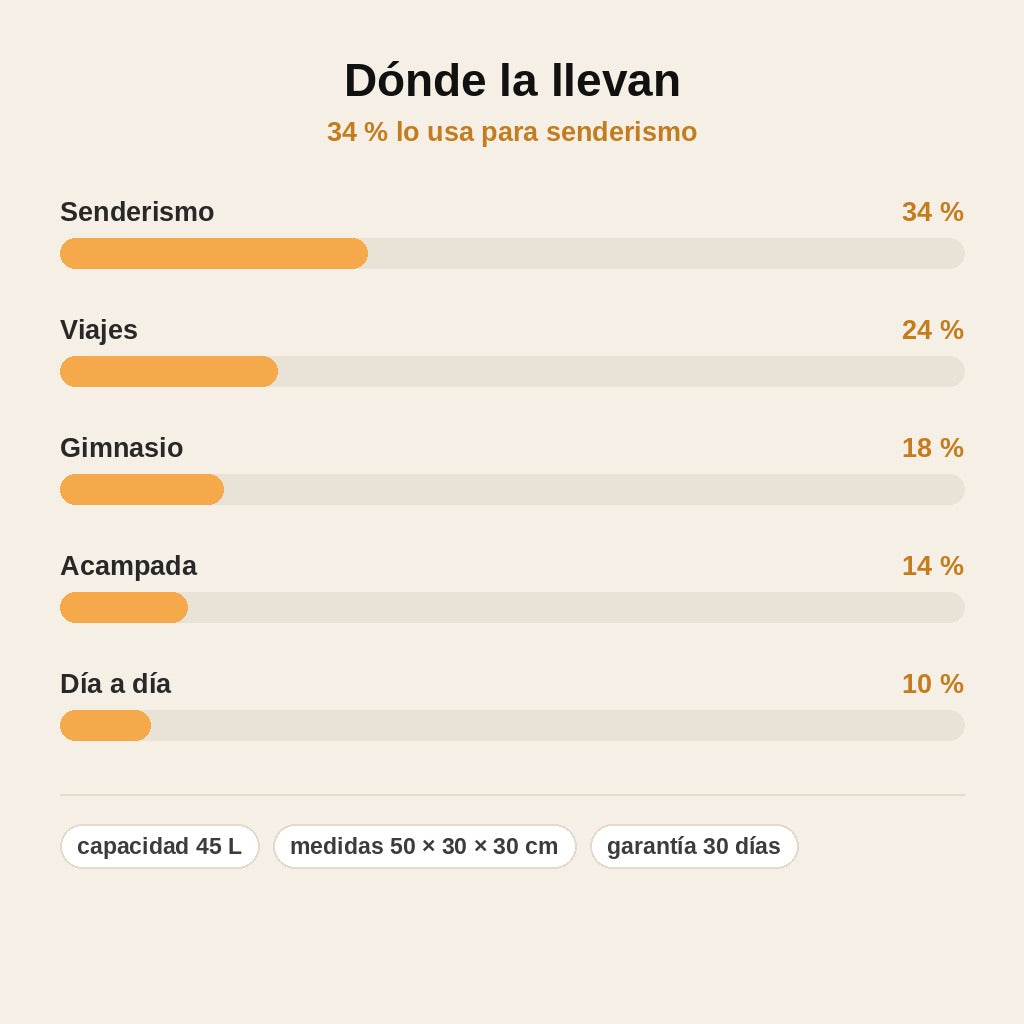 stats — Mochila Táctica Militar 45 L – Sistema MOLLE