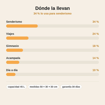 stats — Mochila Táctica Militar 45 L – Sistema MOLLE