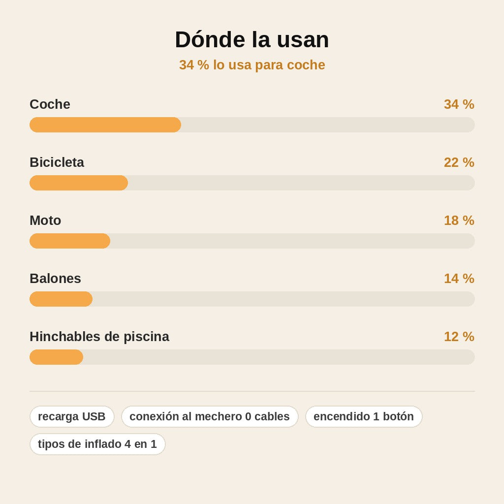 stats — Bomba de Aire Inalámbrica con Manómetro – Recargable por USB